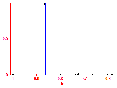 Strength function